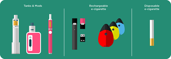 DIfferent Kinds of E-cigarettes DIfferent Kinds of E-cigarettes
